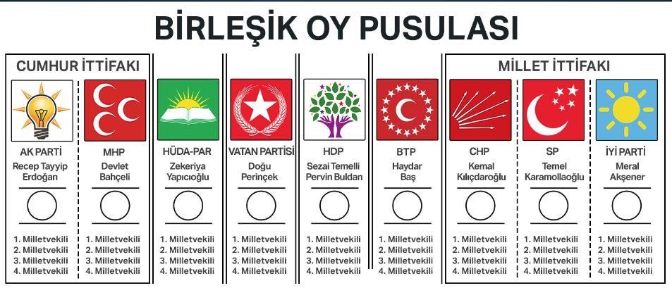 oy pusulası ile ilgili görsel sonucu