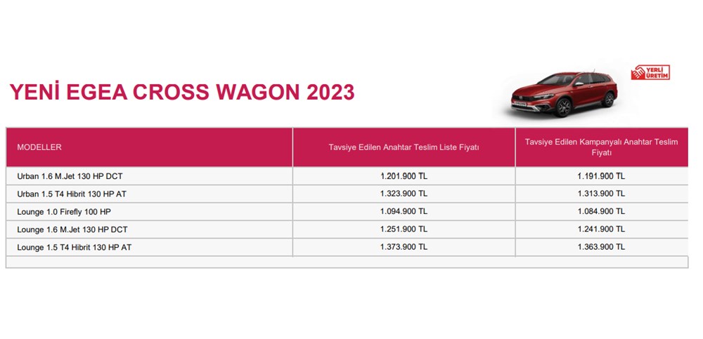 Türkiye'de 2023 yılında satılan en ucuz sıfır otomobiller - 107