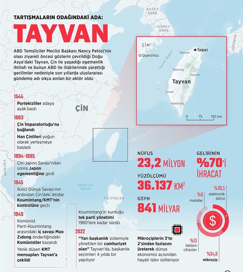 Tayvan-Çin gerginliğini tarihçesi.