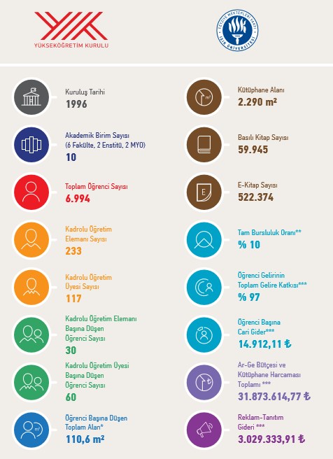2019 Vakif Universitesi Ucretleri Ne Kadar Ntv