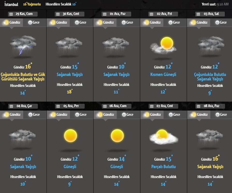 Hava durumu: Meteoroloji'den İstanbul için sarı uyarı (Fırtına, sel, şimsek) - 1