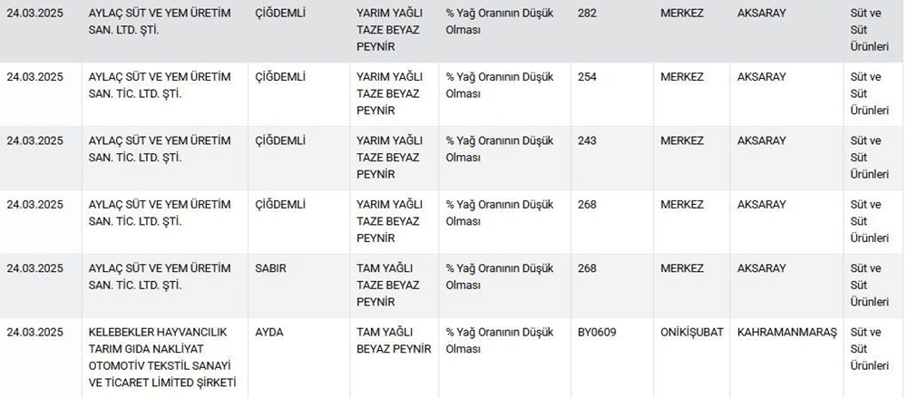 Vatandaşa eşek eti yedirdiler, boyalı çay içirdiler - 7