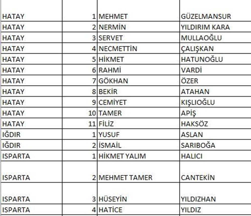 CHP'nin milletvekili aday listesi netleşti (CHP hangi illerde, kaç aday gösterdi?) - 13