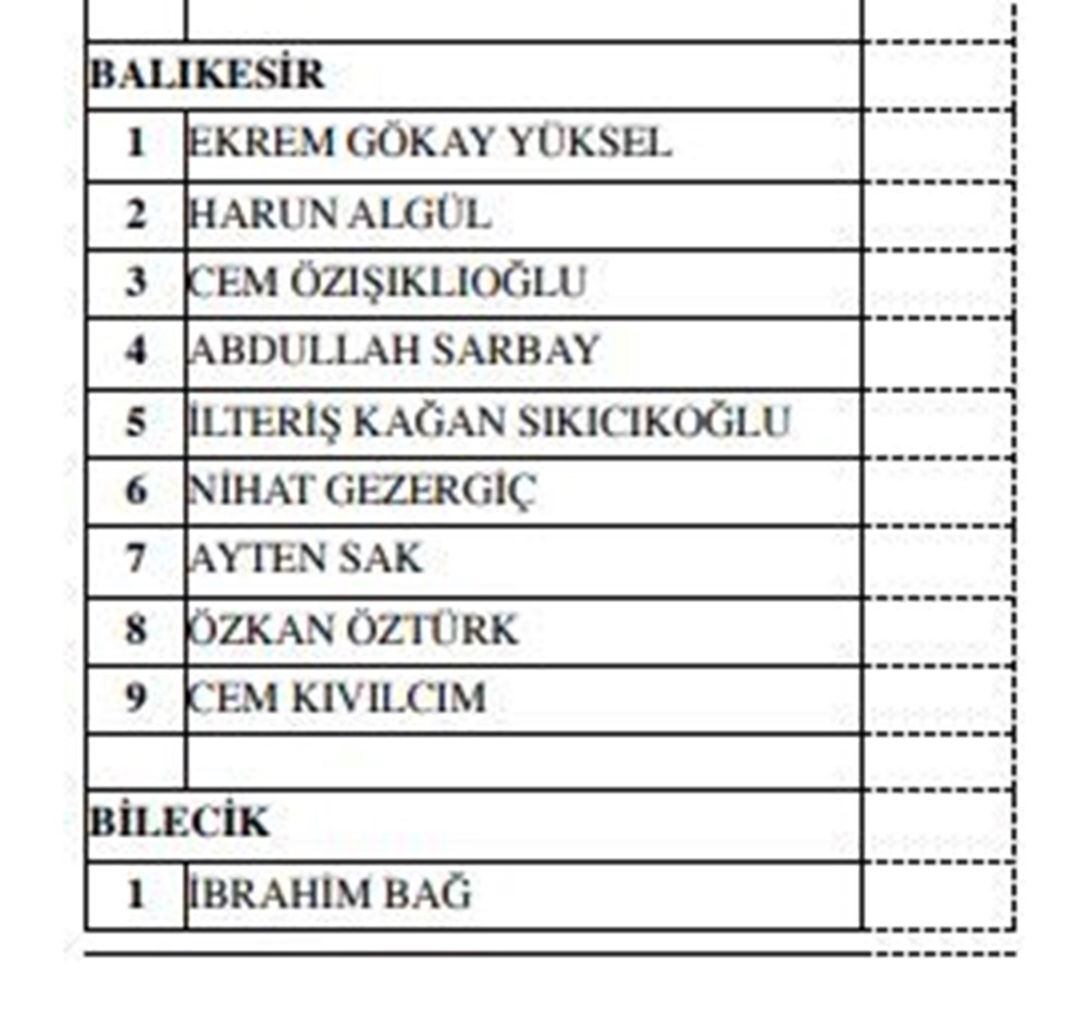 MHP milletvekili aday listesi açıklandı (MHP hangi illerde, kaç aday gösterdi?) - 9