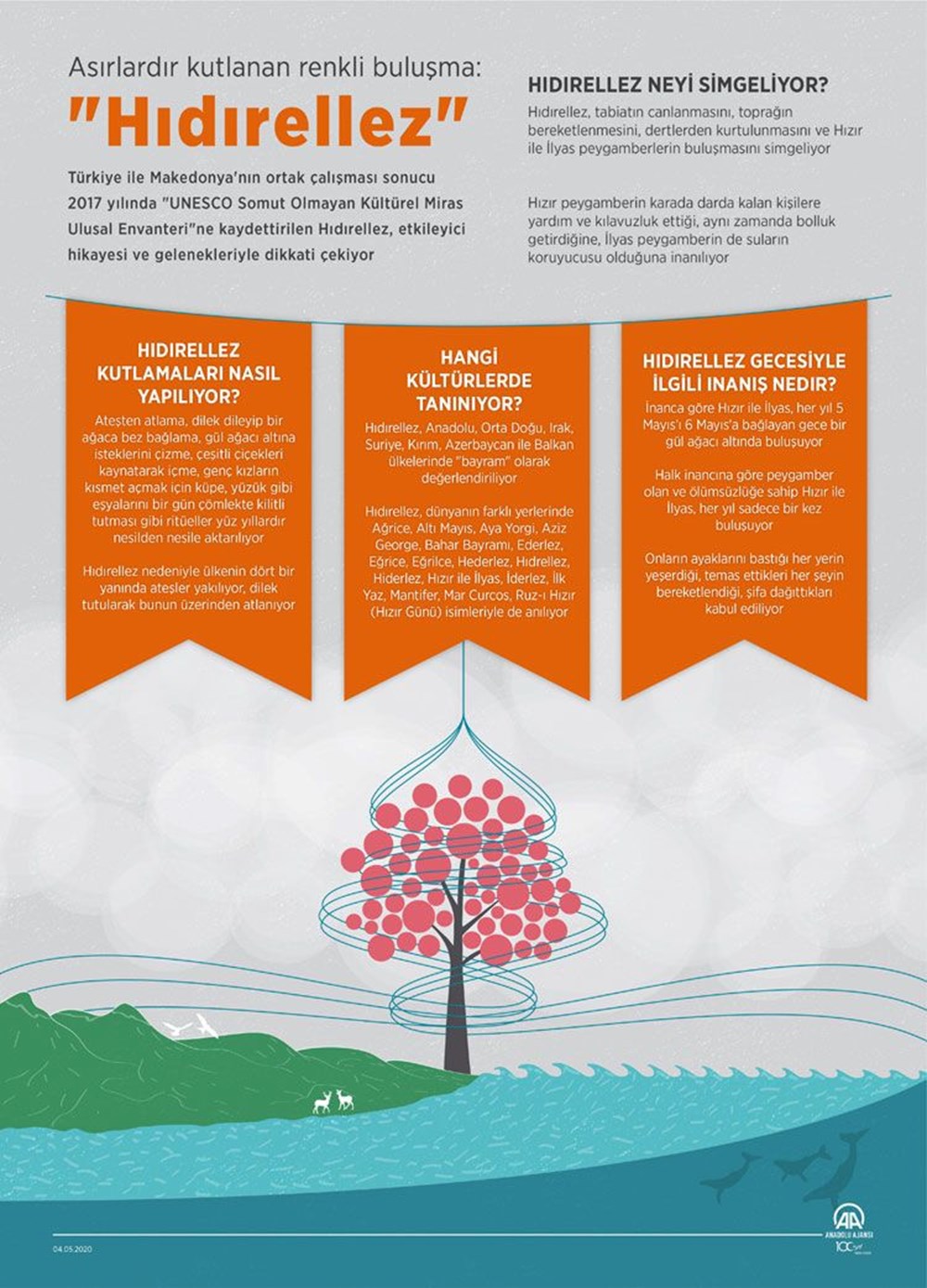 2025'te Bahar Bayramı Coşkusu: Hıdırellez Takvimi 74 w8WtT hXrU2jo7VQlPWnHg