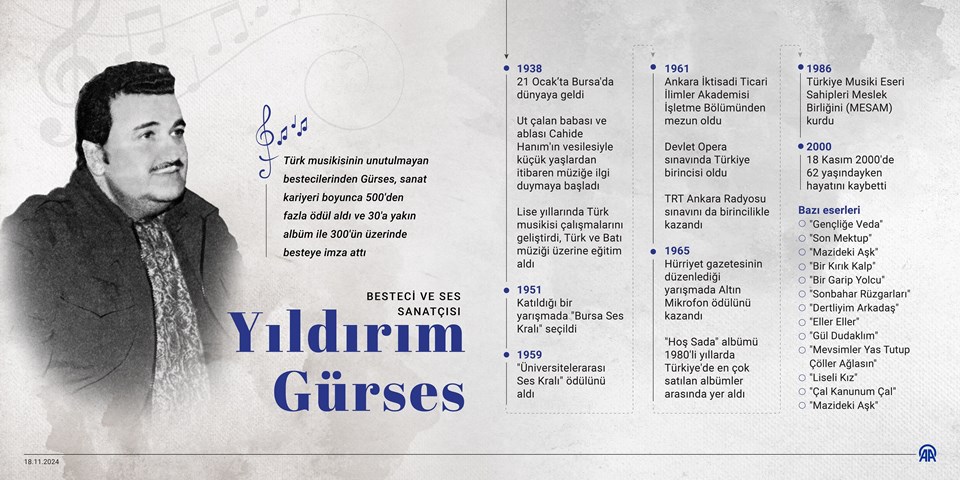 Ses sanatçısı Yıldırım Gürses'in vefatının üzerinden 24 yıl geçti - 1