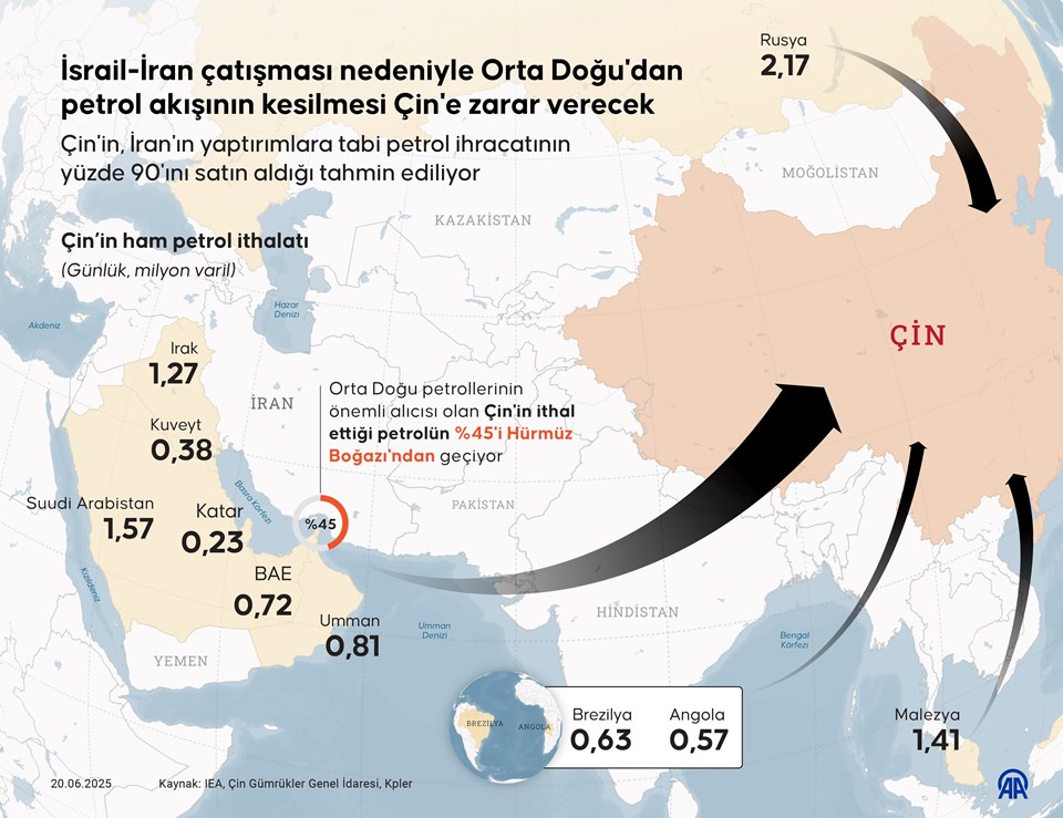 İran'ın en büyük ticaret ortağı hesaplı ve mesafeli: Çin neden sessiz? - 1