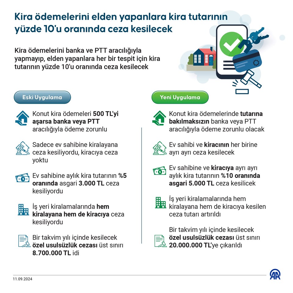 Ev sahipleri ve kiracılar dikkat! Kirayı elden ödeyene ceza geliyor - 1