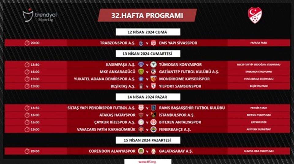 Süper Lig'de 32. haftanın programı açıklandı - 1
