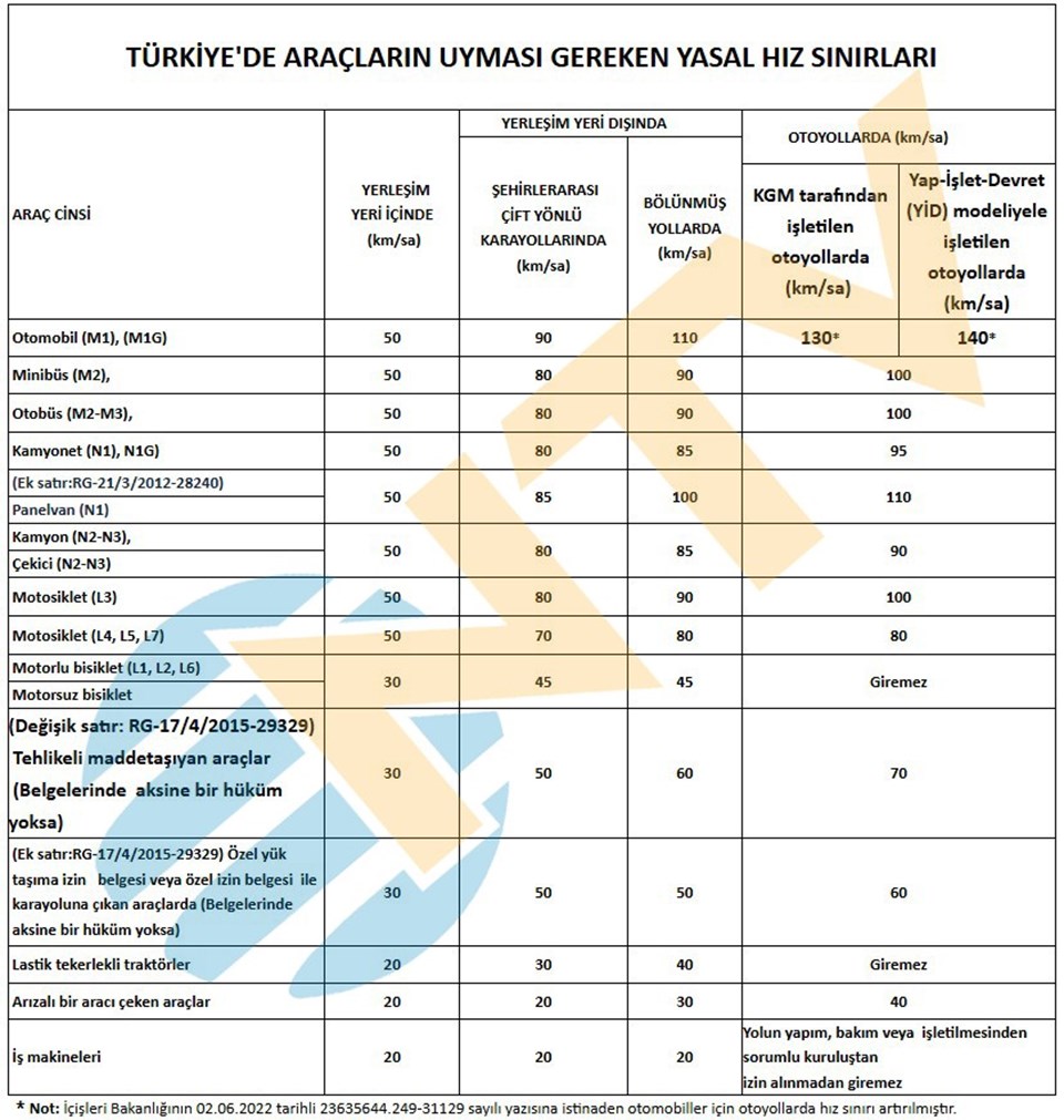 Hız sınırları ne olacak? Herkes merak ediyor - 1
