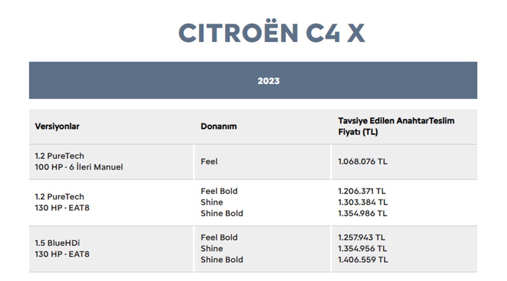 Türkiye'de 2023 yılında satılan en ucuz sıfır otomobiller - 47