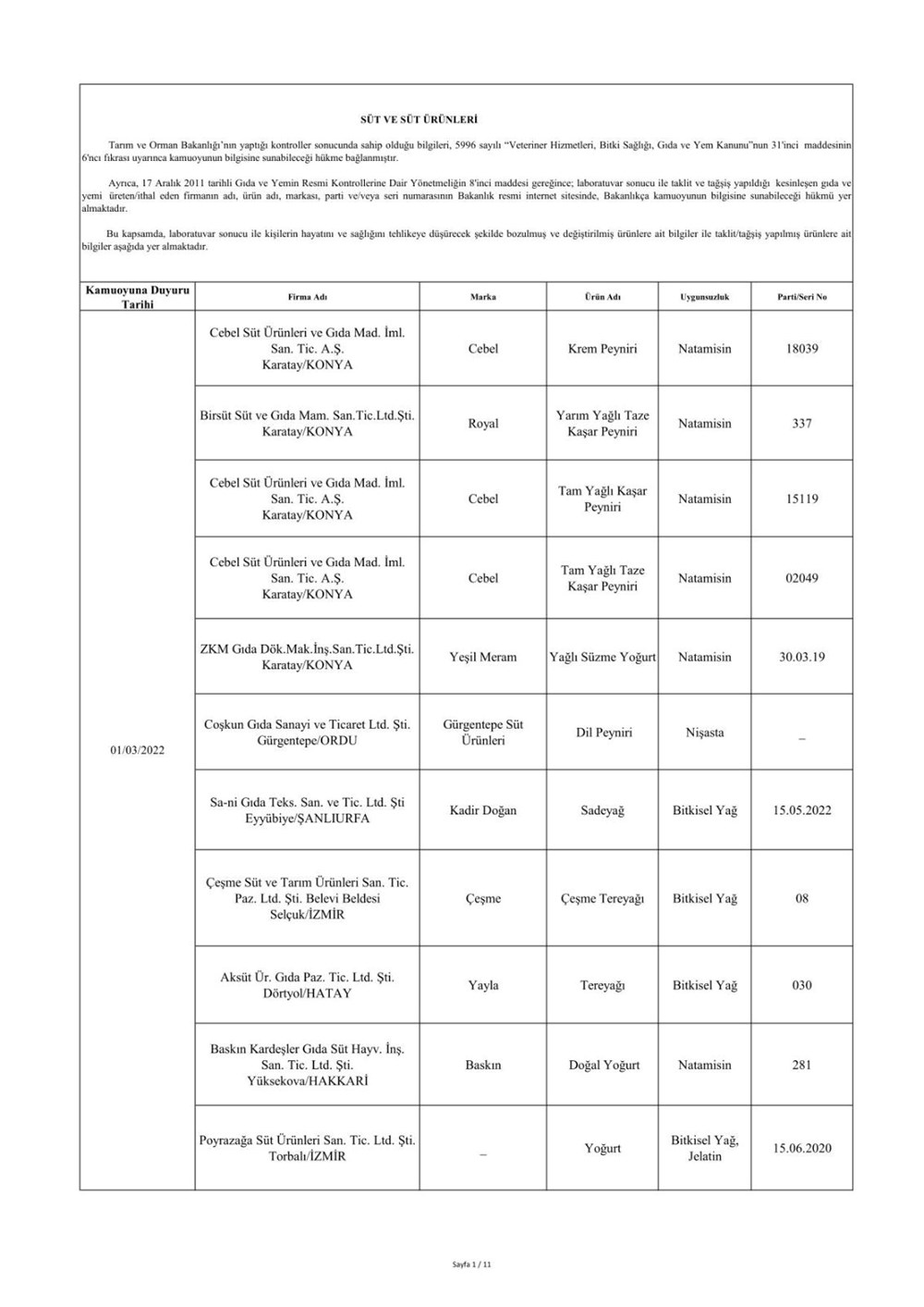 Taklit ve hileli ürünlerin listesi: Tarım ve Orman Bakanlığı 559 hileli ürünü açıkladı - 39