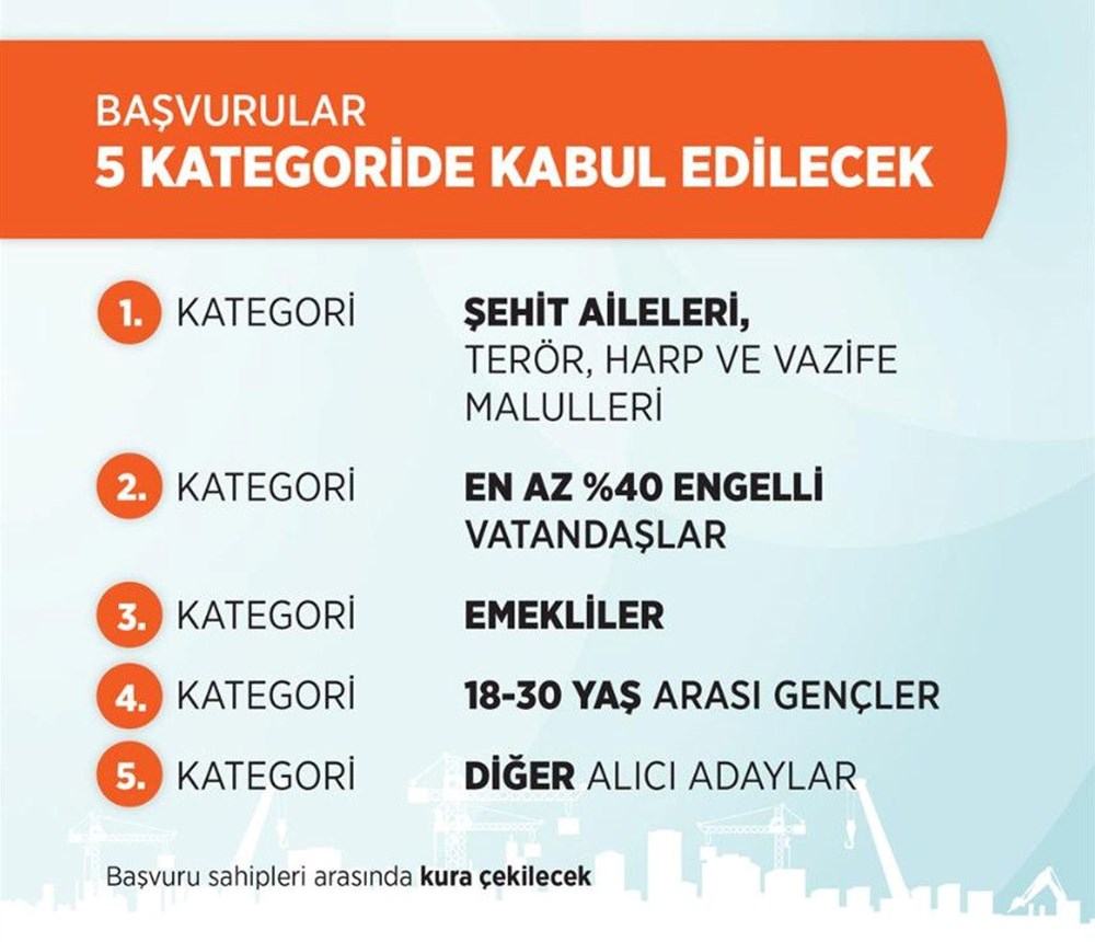 TOKİ Sosyal Konut (ucuz konut) Projesi'nde başvuru tarihleri belli oldu (TOKİ başvuruları ne zaman başlayacak? Başvuru şartları neler?) - 19