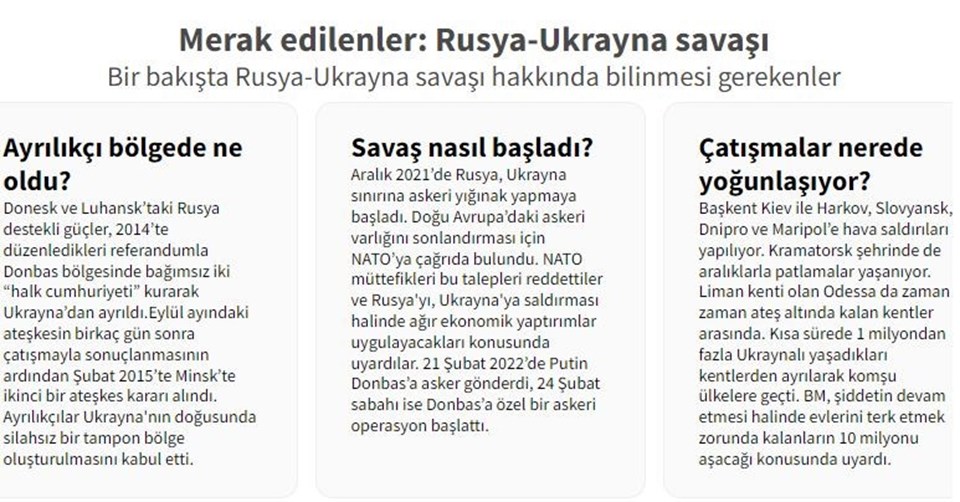Rusya-Ukrayna savaşında 13. gün: Rusya'dan sivillerin tahliyesi için 5 kentte ateşkes - 2