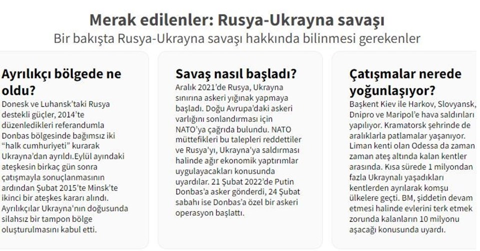 Rusya-Ukrayna savaşında 13. gün: Rusya'dan sivillerin tahliyesi için 5 kentte ateşkes - 2