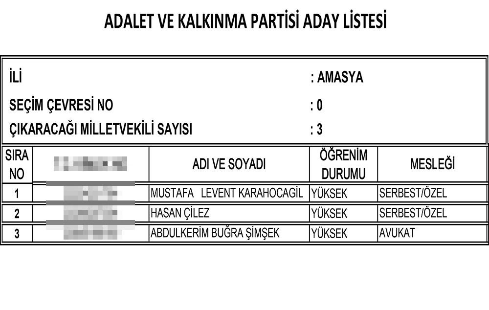 AK Parti'nin 24 Haziran seçimi milletvekili adayları | İl İl İsim isim tam liste (Cumhur İttifakı) - 6