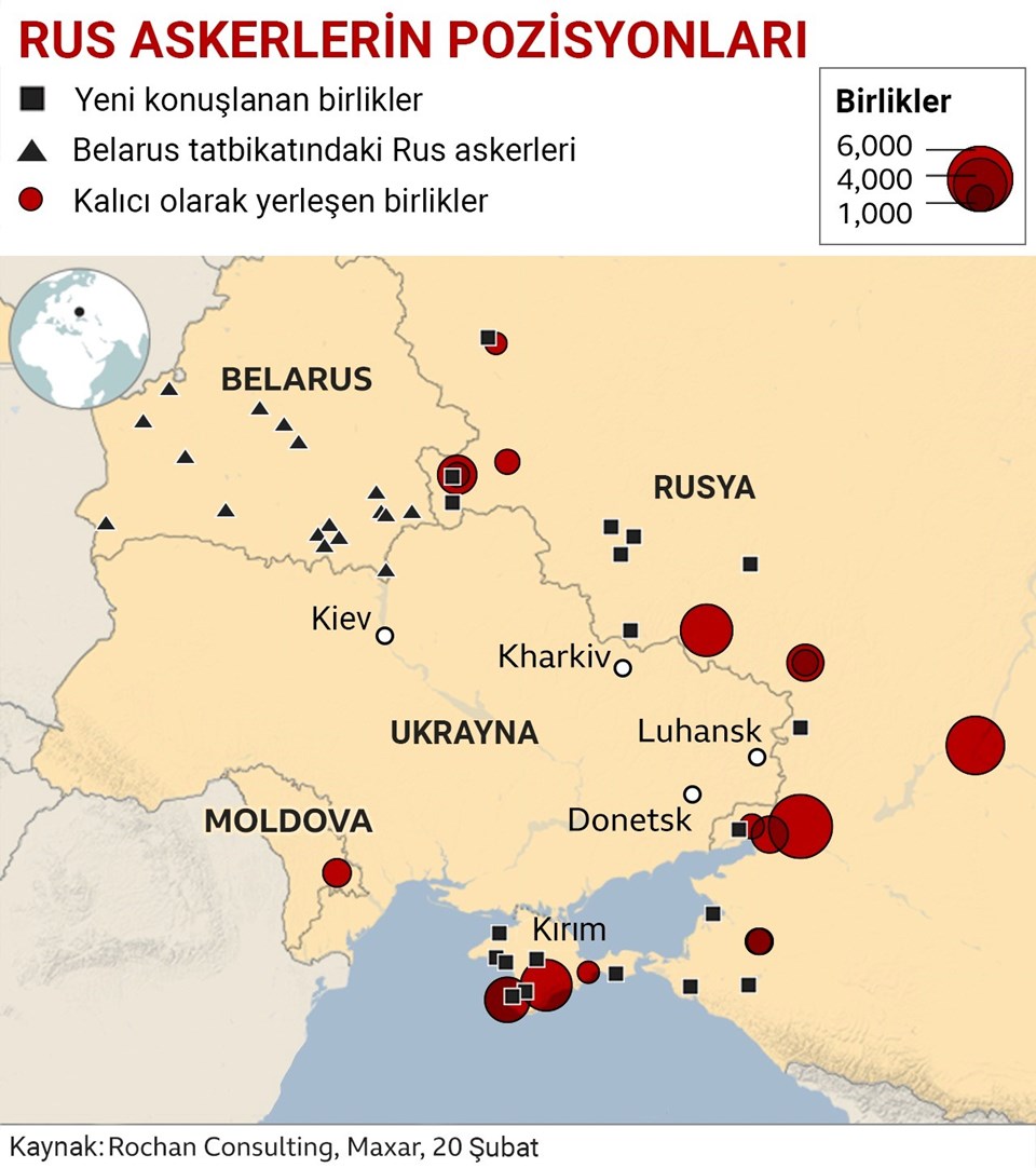 Rus askerlerinin poziyonları.