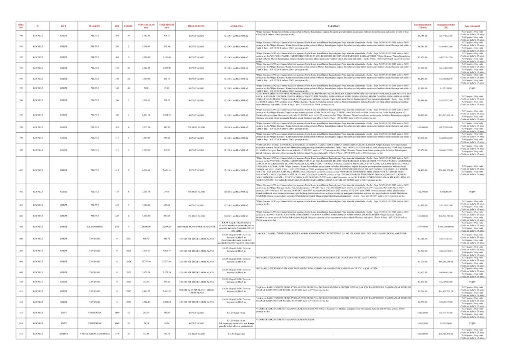 TOKİ 44 vilayette 552 arsa satışı açık artırması ne vakit yapılacak? İstanbul, Ankara, İzmir ve tüm vilayetlerde satışa sunulacak emlak ve imar durumları muhakkak oldu 92