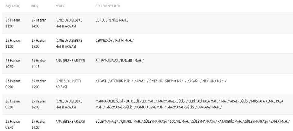 TESKİ su kesintisi programı: Tekirdağ'da (Çorlu, Çerkezköy, Süleymanpaşa, Marmaraereğlisi) sular ne zaman gelecek? - 1