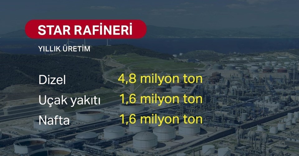 SOCAR'ın inşa ettiği dev yatırım 'Star Rafineri' açıldı - 4