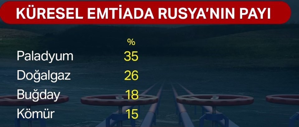 Çeyrek altın fiyatları bugün kaç TL? 9 Mart 2022 güncel altın kuru fiyatları - 1