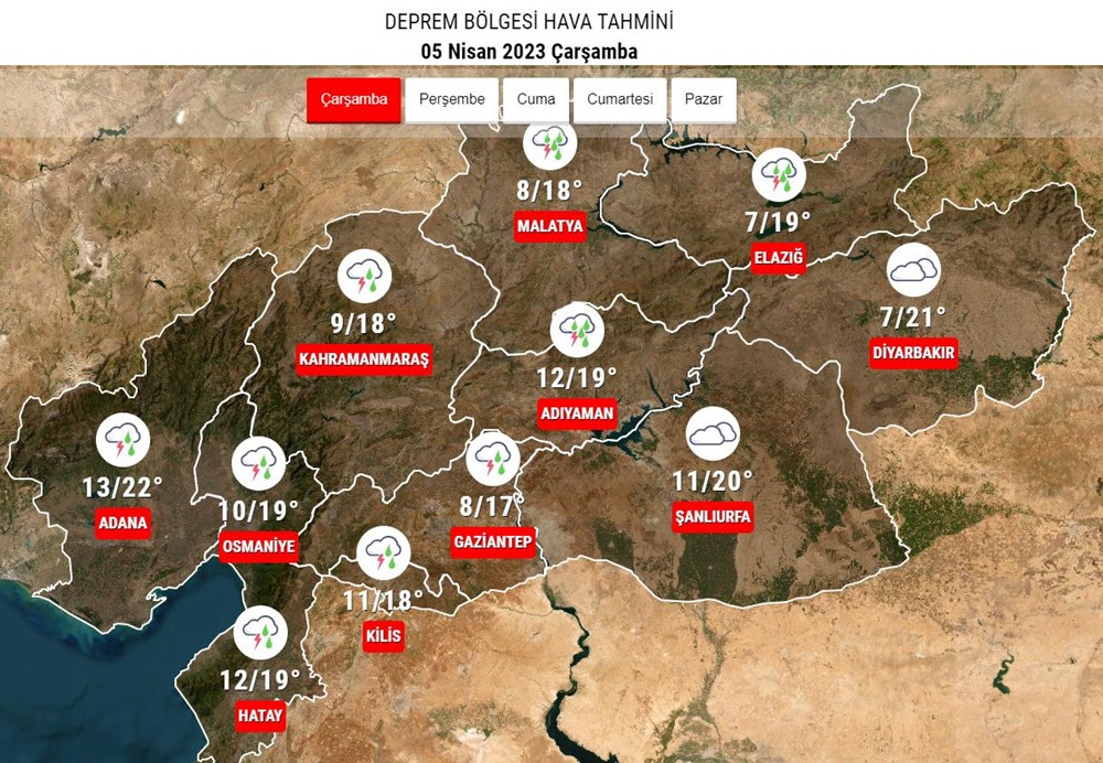 41 ile uyarı: Fırtına, toz taşınımı, kuvvetli yağış (Bu hafta hava nasıl olacak?) - 6