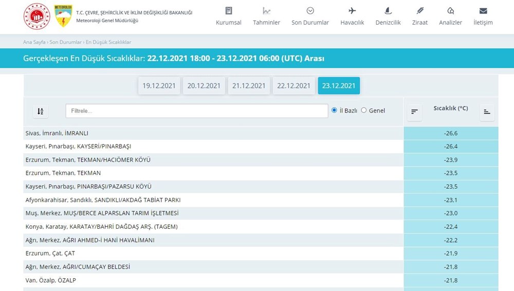 Türkiye'nin en soğuk yeri eksi 26 ile İmranlı oldu: Kızılırmak Nehri dondu - 8