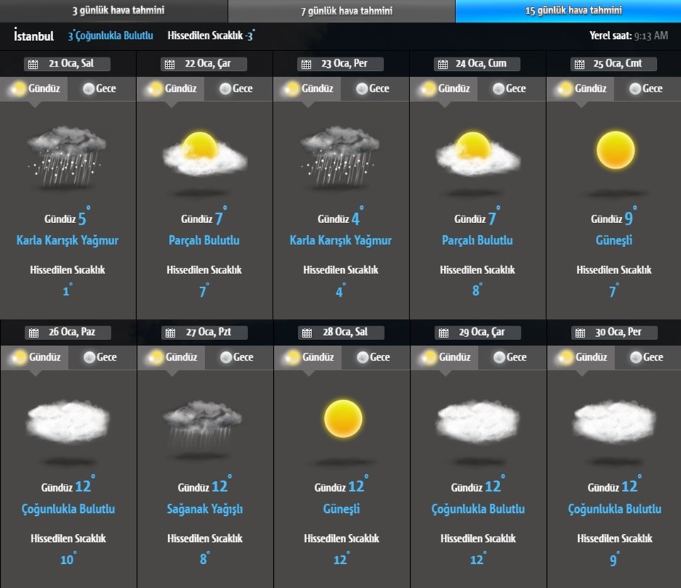 İSTANBUL 10 GÜNLÜK HAVA DURUMU