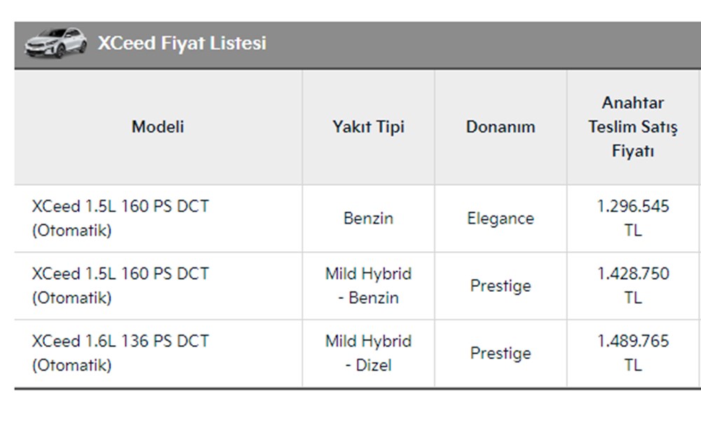 Türkiye'de 2023 yılında satılan en ucuz sıfır otomobiller - 93