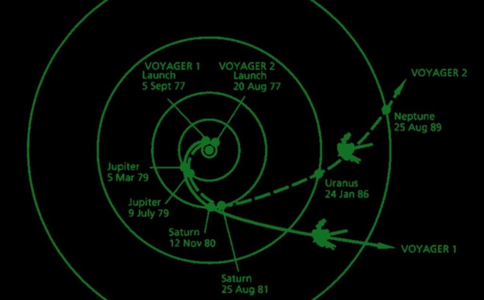 NASA, kayıp uzay aracı Voyager 2 ile iletişimi sağladı - 1