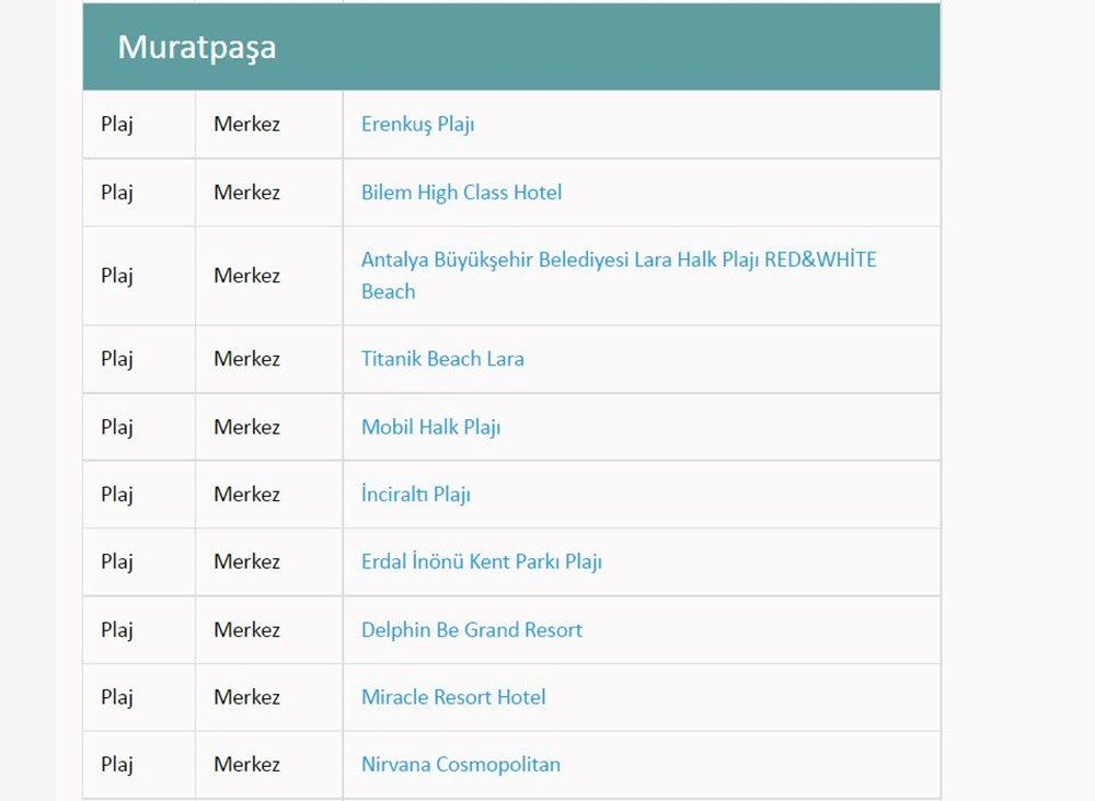 Türkiye'nin mavi bayraklı plajları: 2022 yılı güncel listesi (En iyi sahiller ve plajlar) - 37