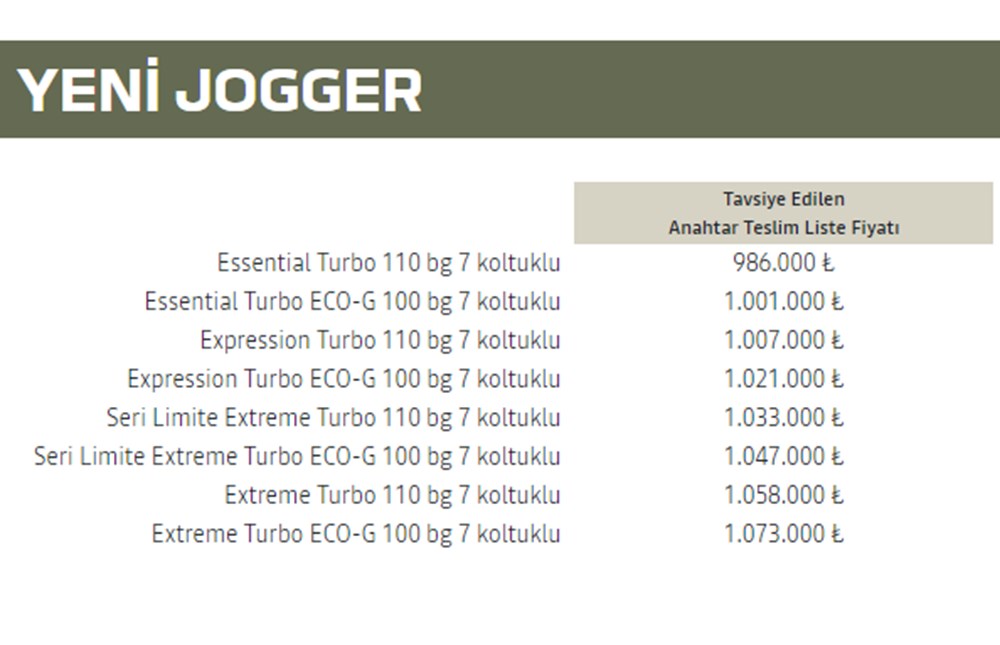 Türkiye'de 2023 yılında satılan en ucuz sıfır otomobiller - 69