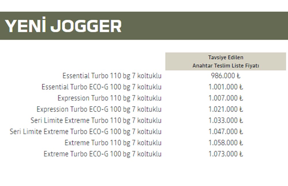 Türkiye'de 2023 yılında satılan en ucuz sıfır otomobiller - 86