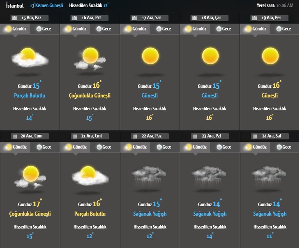 İSTANBUL 10 GÜNLÜK HAVA DURUMU