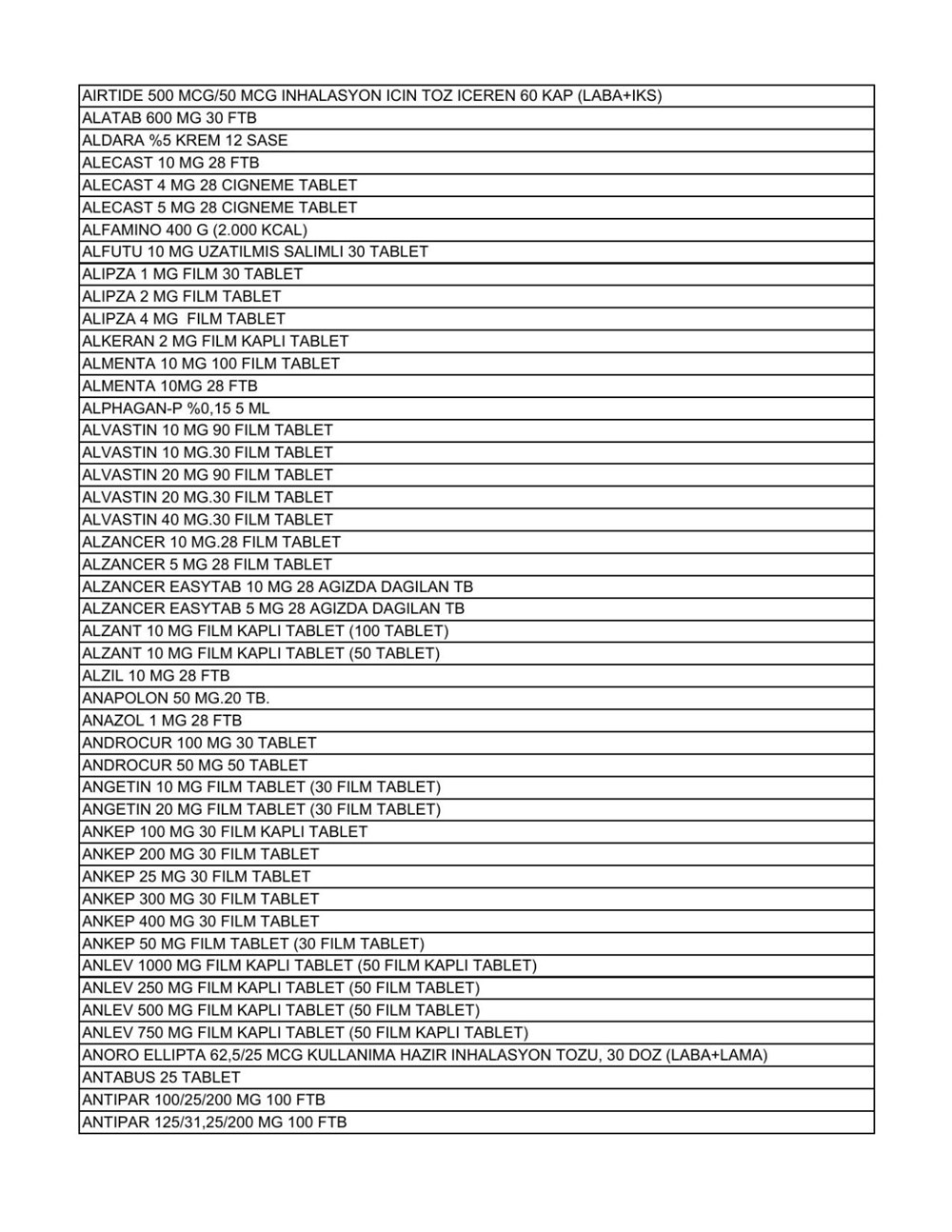 Liste güncellendi: İşte aile hekimlerinin yazabildiği 1858 raporlu ilaç - 2