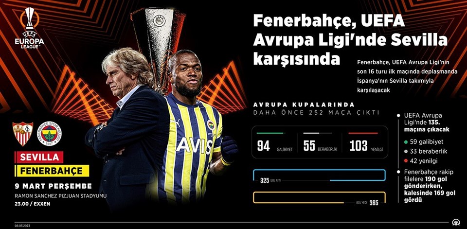 Fenerbahçe'de Sevilla maçı kamp kadrosu açıklandı - 1