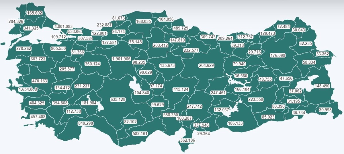 Türkiye