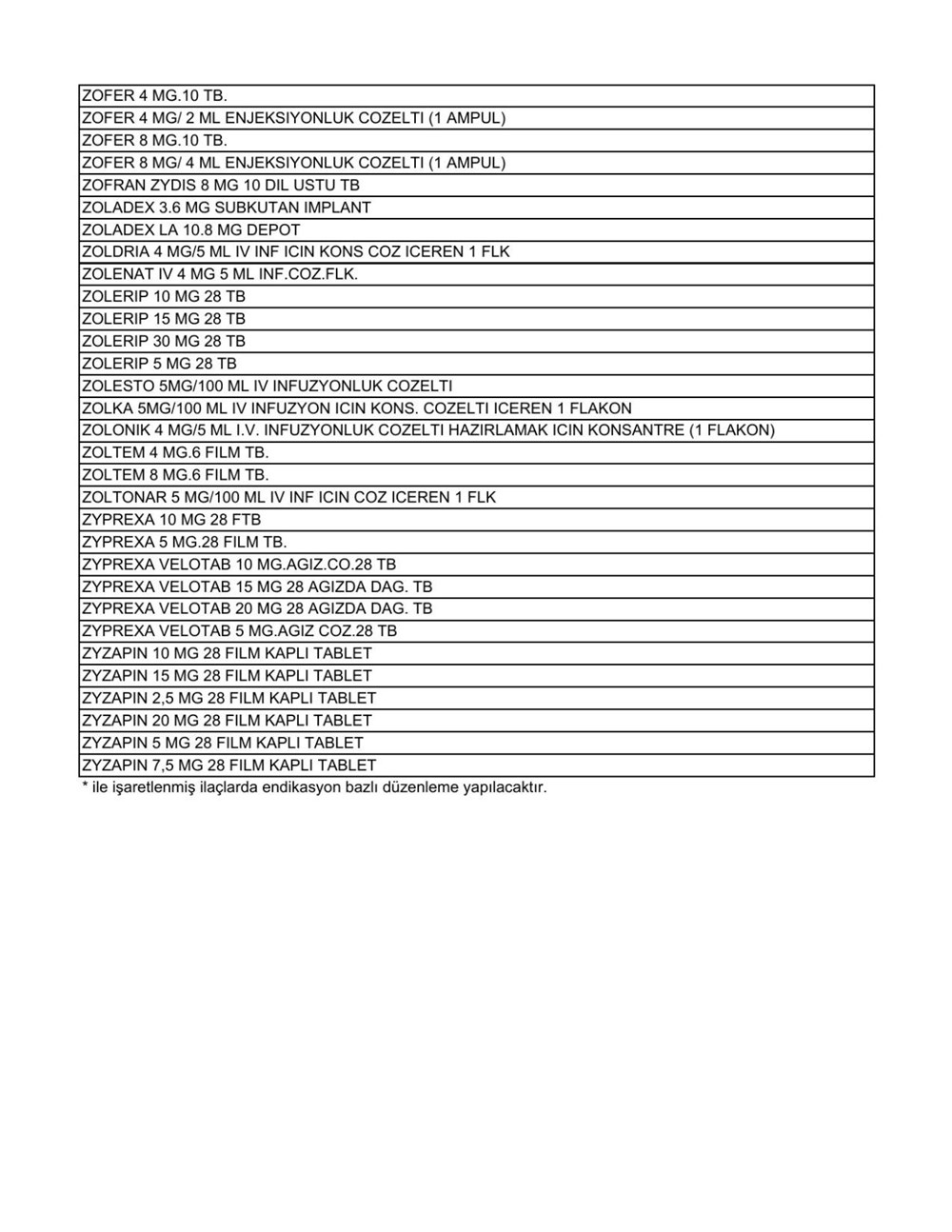 Liste güncellendi: İşte aile hekimlerinin yazabildiği 1858 raporlu ilaç - 40