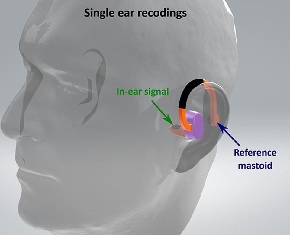 Bilim insanlarından düzensiz kalp atışını tespit eden kulaklık: 2 yıl içinde EKG'nin yerini alabilir - 1
