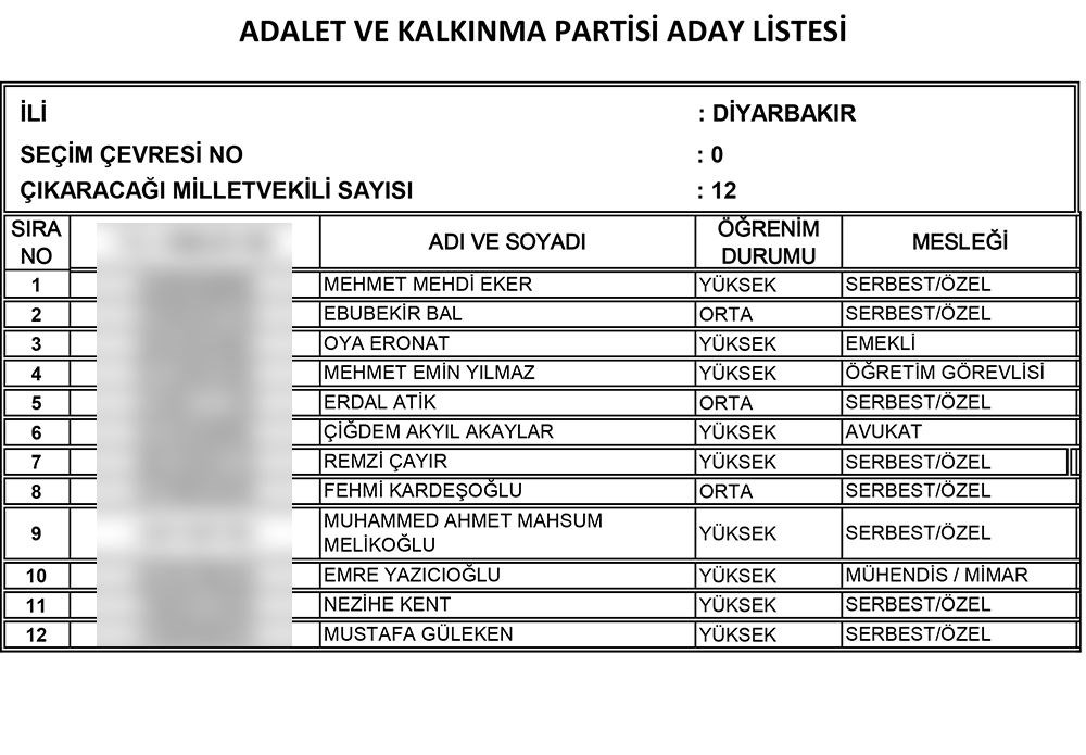 ak parti nin 24 haziran secimi