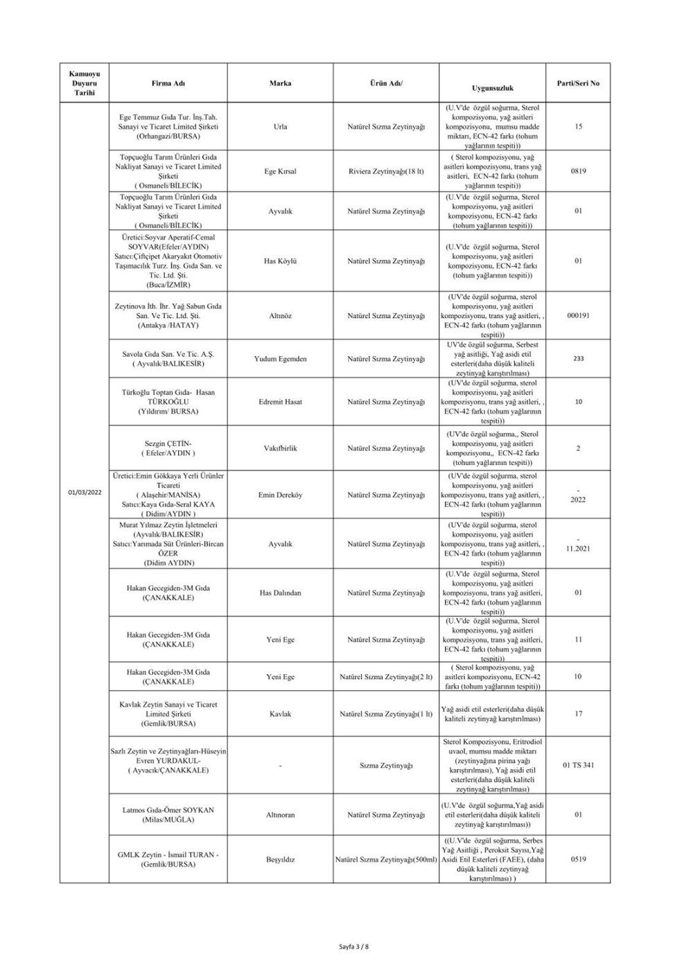 Taklit ve hileli ürünlerin listesi: Tarım ve Orman Bakanlığı 559 hileli ürünü açıkladı - 15