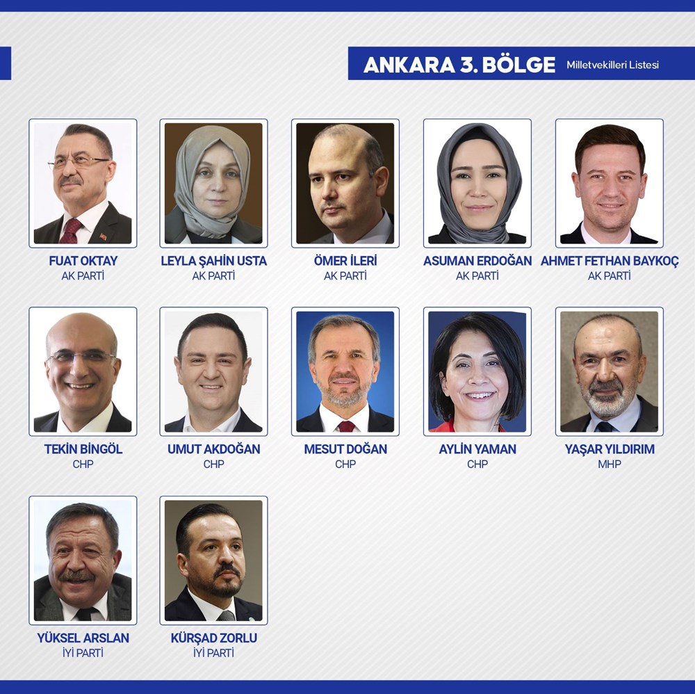 Yeni dönemde TBMM'de yer alacak milletvekilleri belli oldu - 9