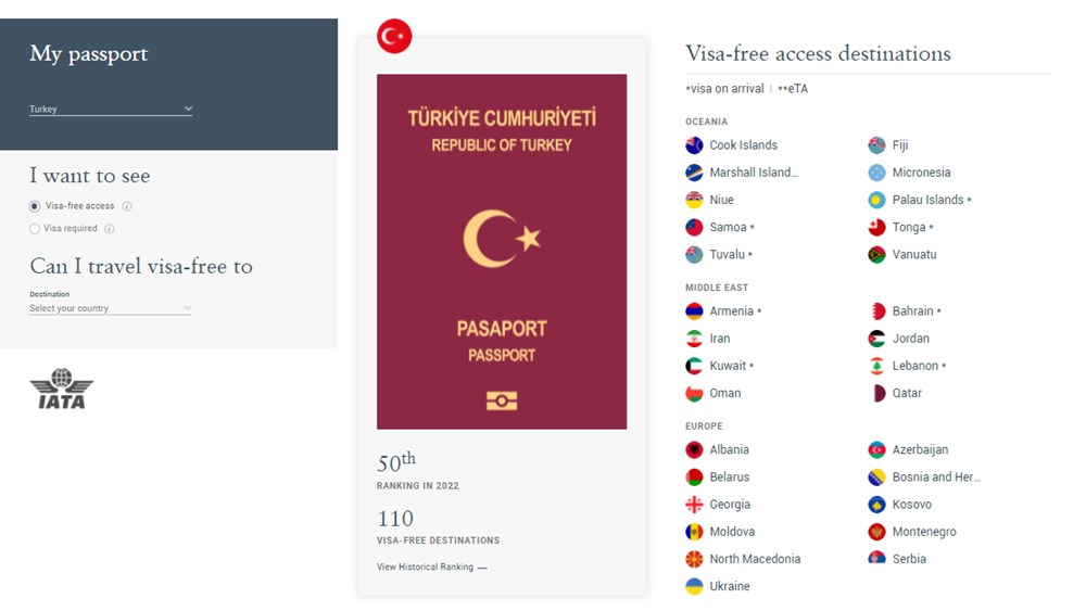 2022 yılının en güçlü pasaportları belli oldu (Türkiye kaçıncı sırada?) - 17