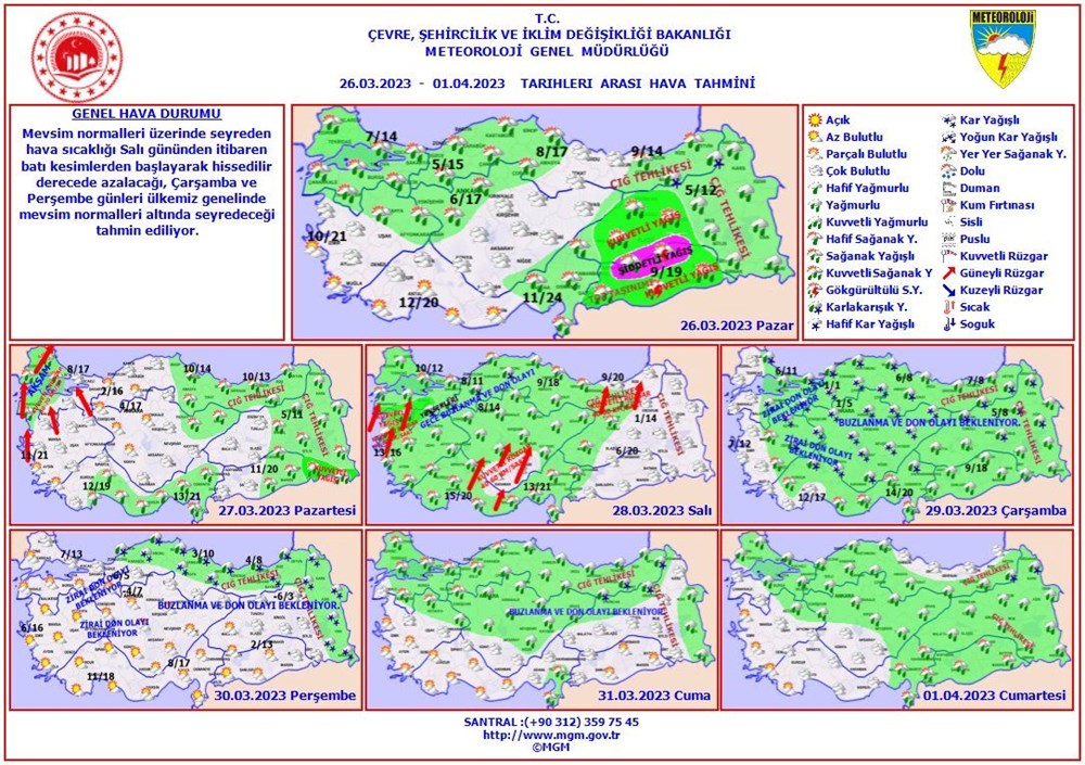 Havada'rüzgar tersine dönüyor' (Meteoroloji'den haftalık hava durumu raporu) - 8