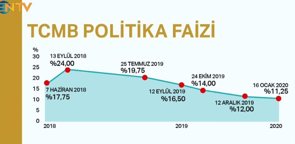 Dolar kuru bugün ne kadar? (16 Ocak 2020 dolar - euro fiyatları) - 1