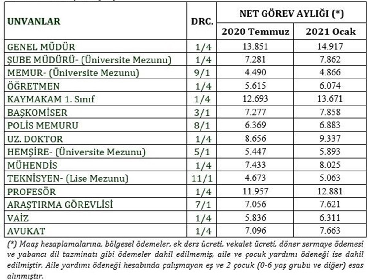 Kaynak: Hazine ve Maliye Bakanlığı