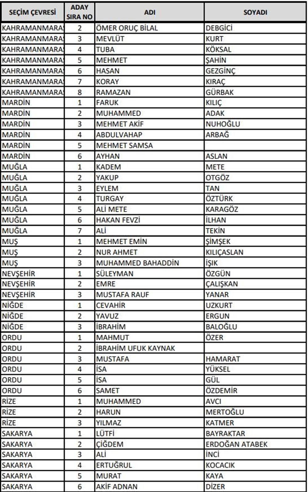AK Parti milletvekili aday listesi açıklandı (Bakanlar hangi illerden aday gösterildi?) - 19