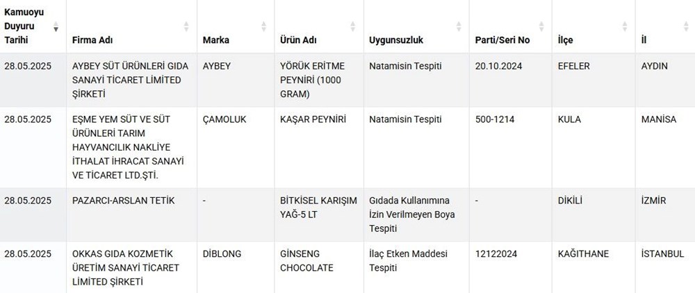 Gıda sahtekarları ifşalandı... Lahmacun, yoğurt, börek hepsi sakıncalı - 5