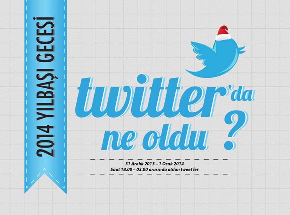 Yılbaşı gecesi Twitter'da ne oldu? - 1