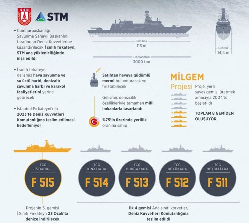İlk yerli ve milli gemisavar füze motoru tamamlandı (Türkiye'nin yeni nesil yerli silahları) - 32